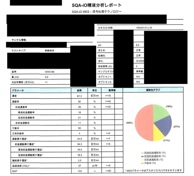 結果A
